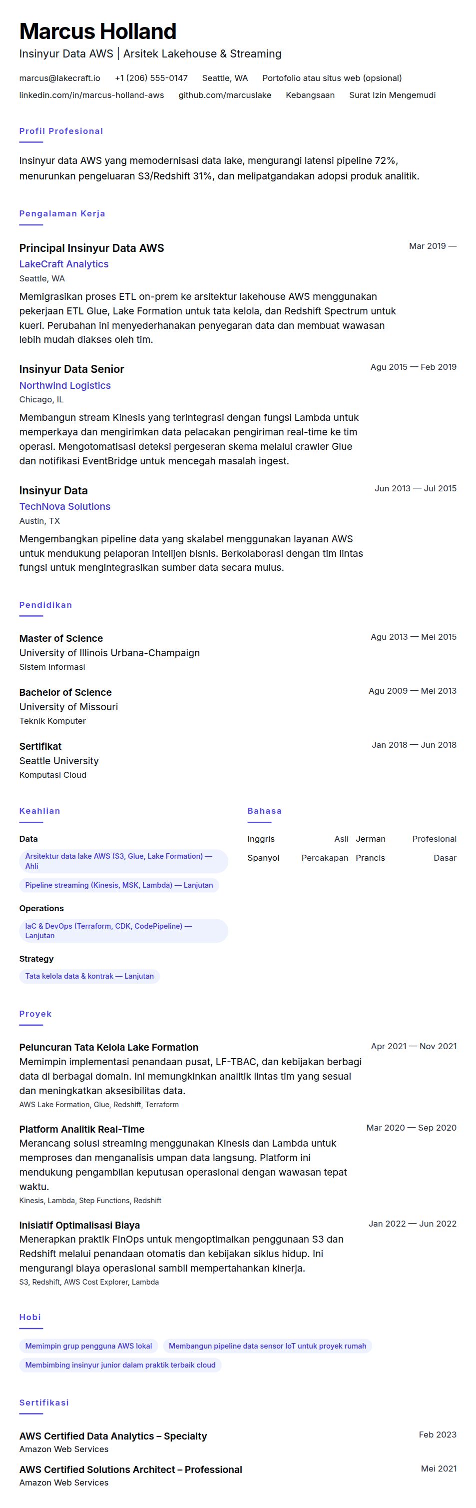 Contoh Resume Insinyur Data AWS
