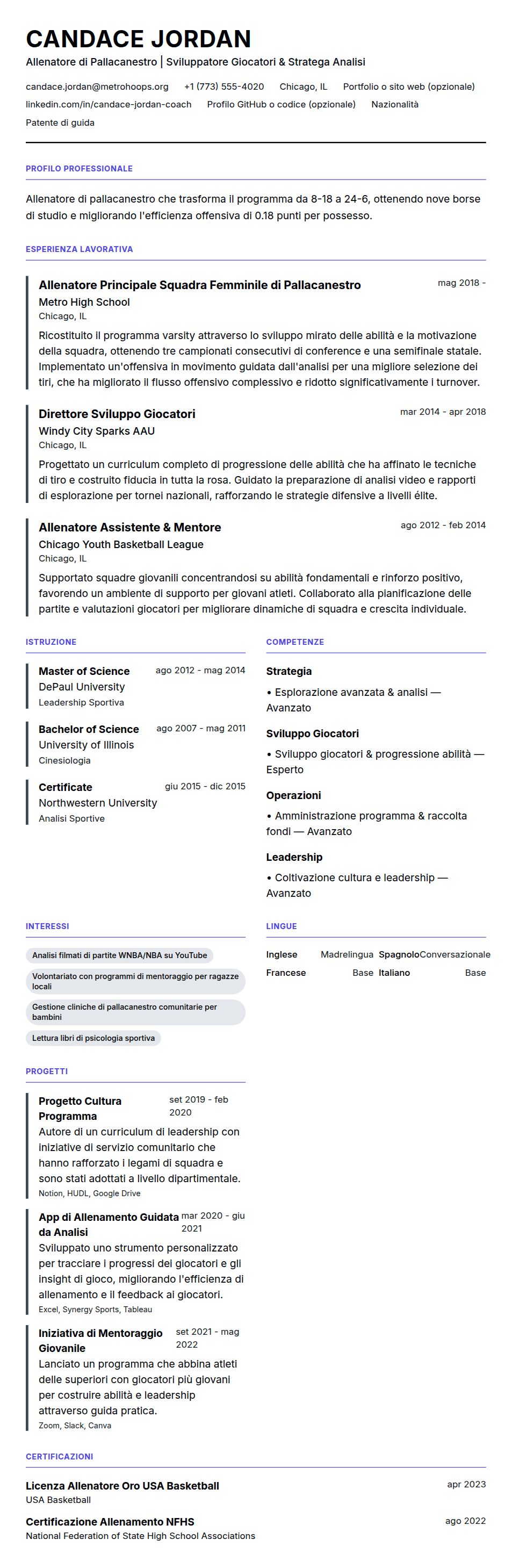 Esempio di Curriculum Allenatore di Pallacanestro