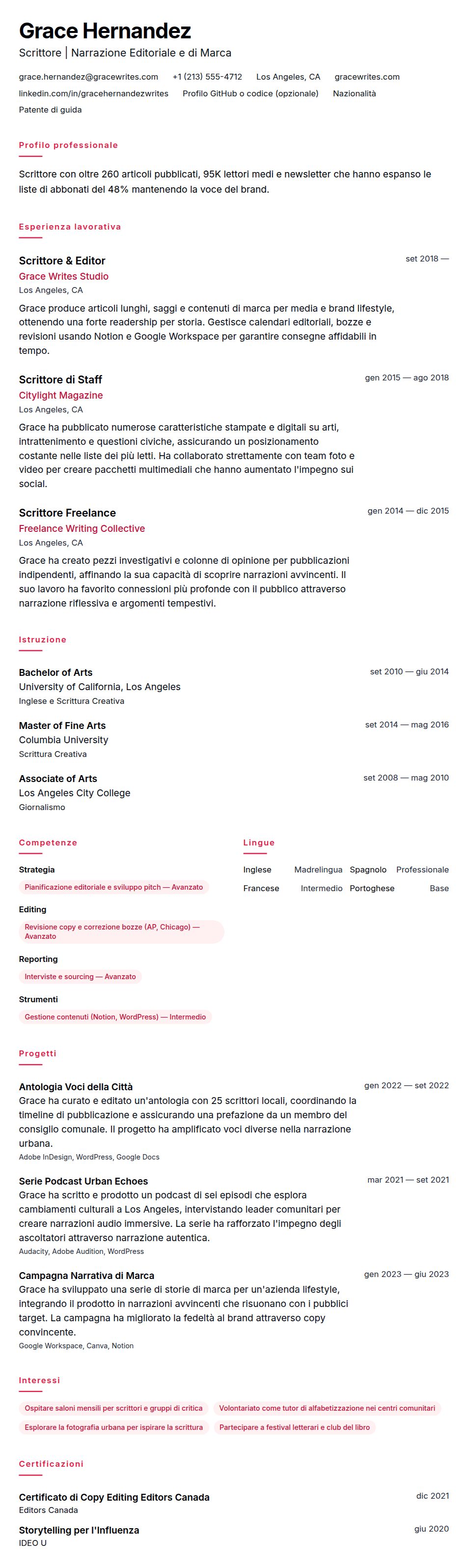 Esempio di Curriculum Vitae per Scrittore
